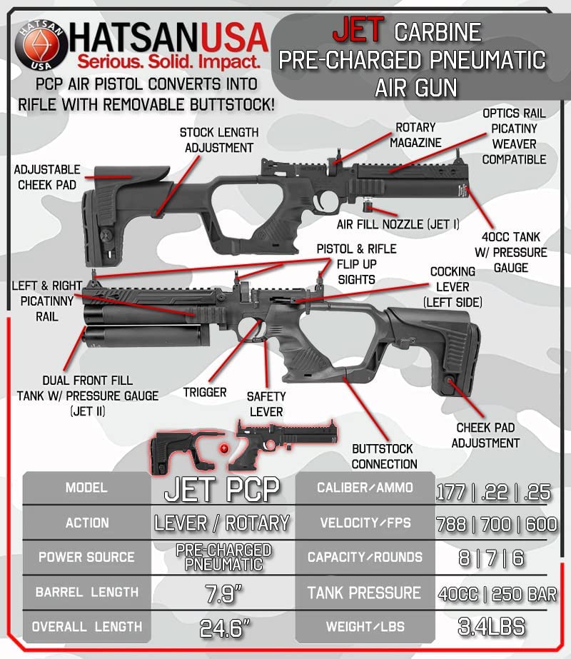 Hatsan Jet I / II PCP Carbine Air Gun - Converts From Pistol To Rifle With Removable Buttstock (Calibers: .177, .22, .25) - Middletown Outdoors