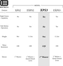 EOTECH XPS3-2 Holographic Weapon Sight **Call Us, We Will Make It Worth Your Time!(845) 231-0501*** - Middletown Outdoors