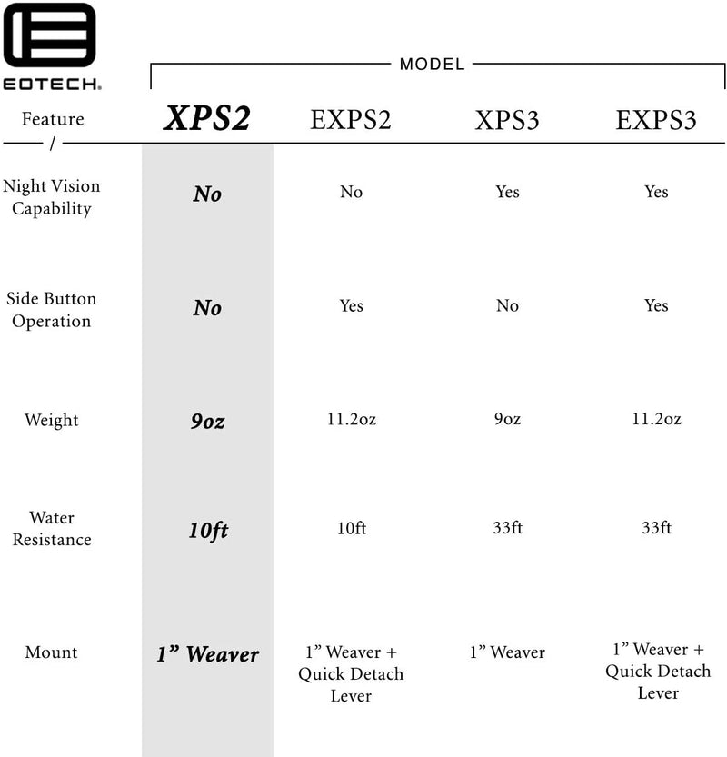 EoTech XPS2-2 - Middletown Outdoors