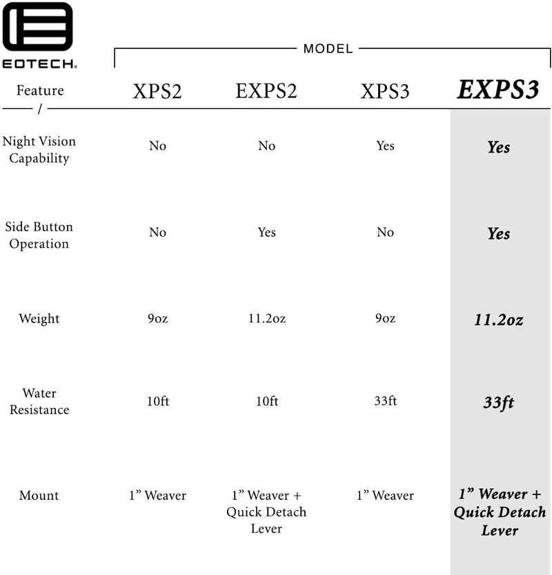 EOTECH Holographic Weapon Sight, black EXPS3-0 Holographic Weapon Sight, Black - Middletown Outdoors