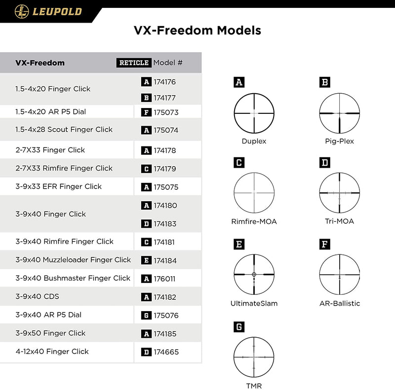 LEUPOLD SCOPE VX-FREEDOM 4-12X40 TRI-MOA MATTE - Middletown Outdoors