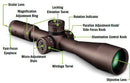 Vortex Optics Razor HD Gen III
