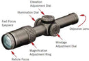 Vortex Optics Razor HD Gen II-E 1-6x24 Second Focal Plane Riflescopes - Middletown Outdoors