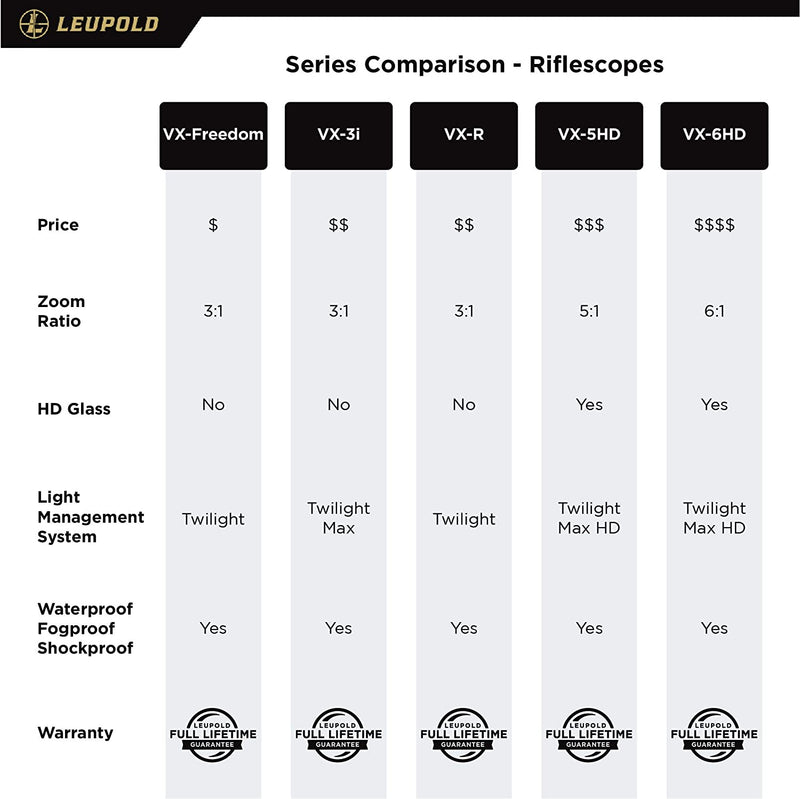 LEUPOLD SCOPE VX-R 3-9X40 30MM FIREDOT DUPLEX MATTE - Middletown Outdoors