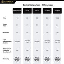 Leupold VX-3i 4.5-14x40mm Riflescope Duplex Reticle - Middletown Outdoors