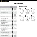 Leupold VX-3i 4.5-14x40mm Riflescope Duplex Reticle - Middletown Outdoors