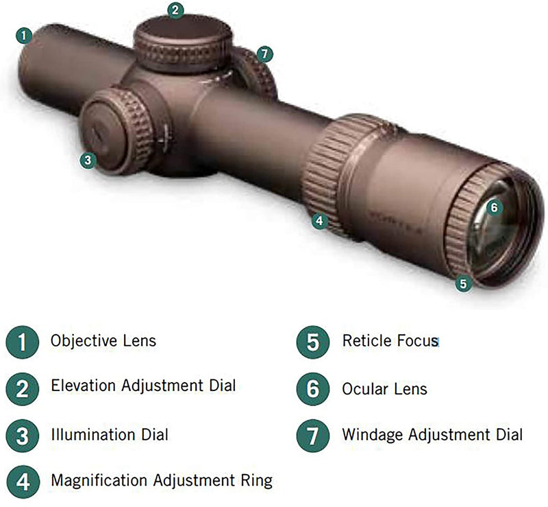Vortex Optics Razor HD Gen III - Middletown Outdoors