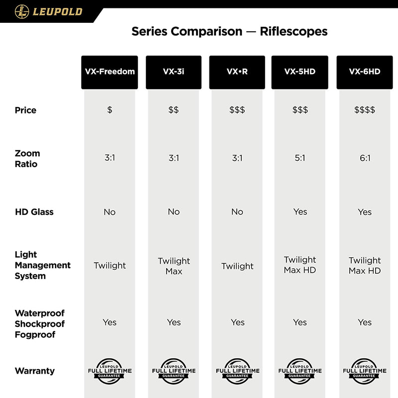 LEUPOLD SCOPE VX-FREEDOM 4-12X40 TRI-MOA MATTE - Middletown Outdoors